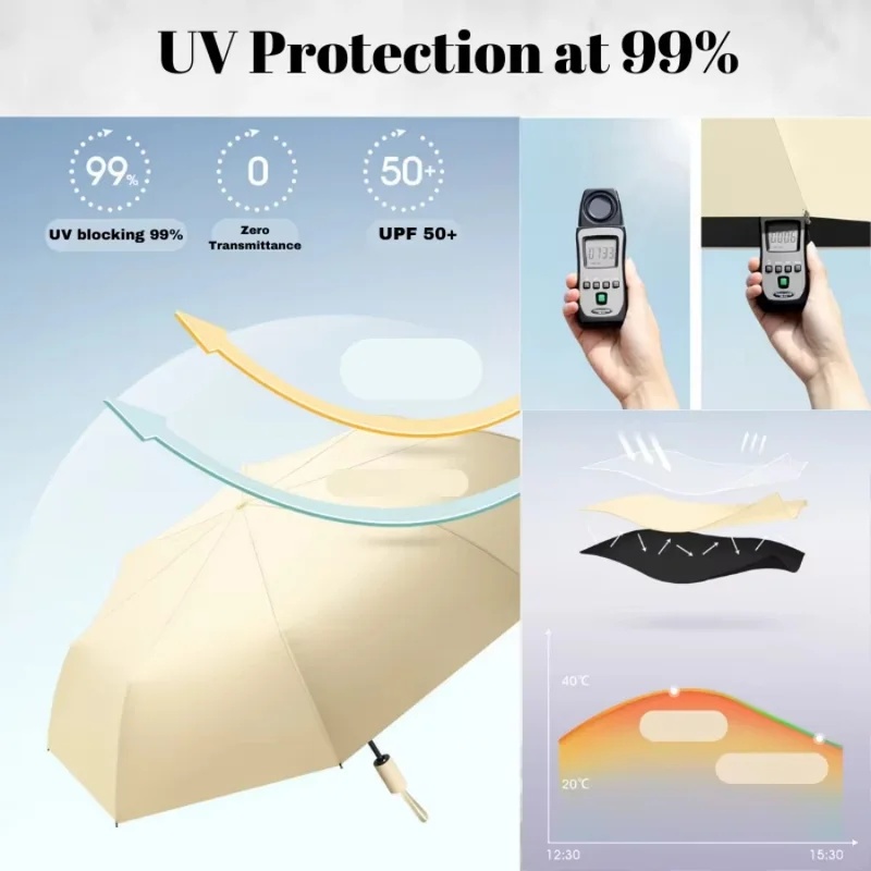 Автоматический складной зонт с – обзор и цена Parasol Umbrella Large